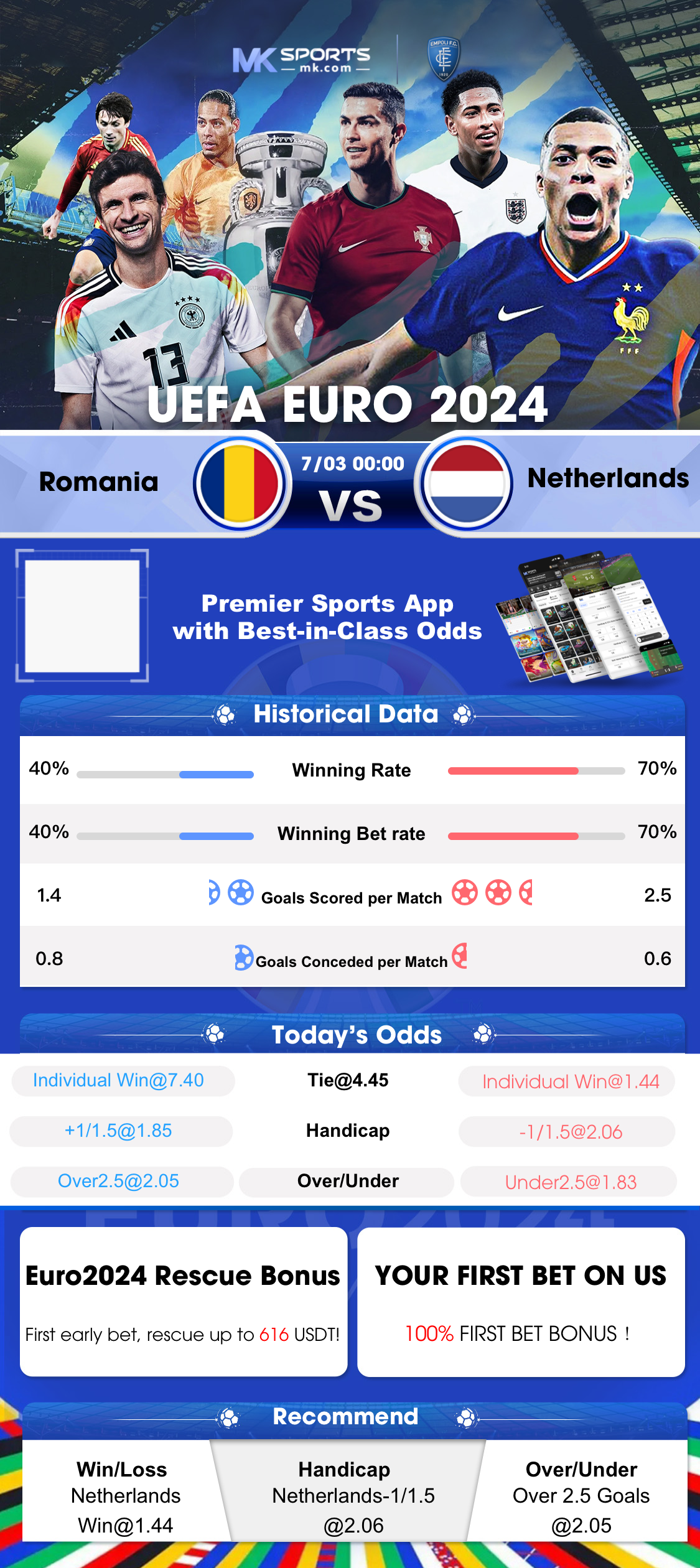 Best 10 RTP Slots With The Highest RTP For July 11th, 2024