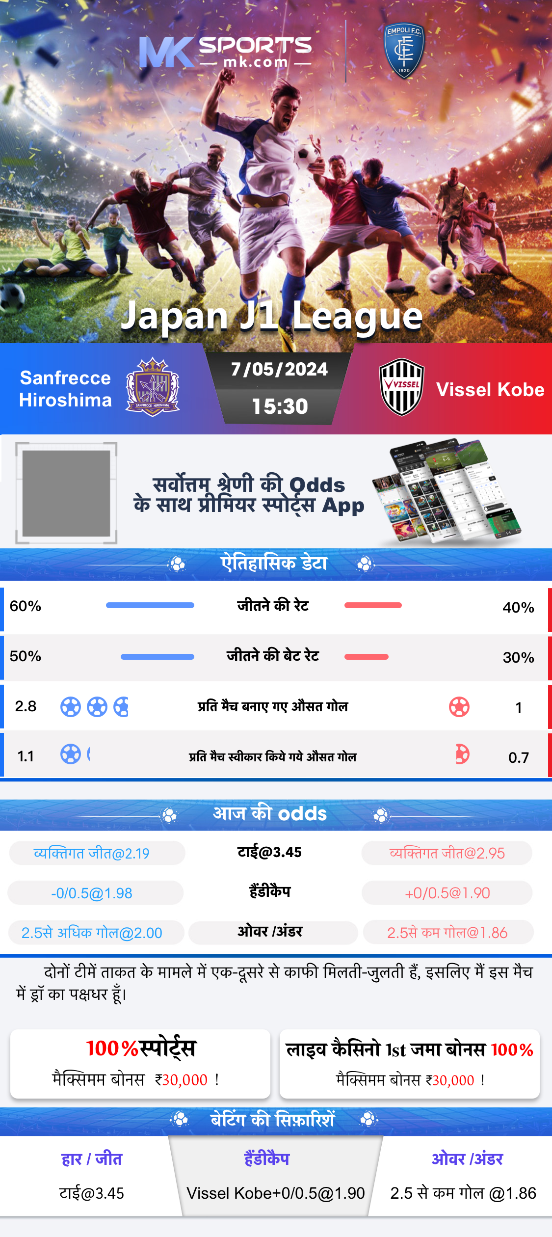 Nifty 50 Share Price